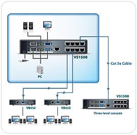 Схема распределения