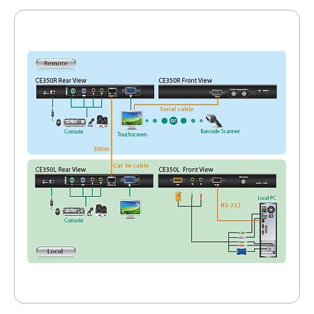 Диаграмма подключения KVM удлинителя Aten CE350 Диаграмма подключения KVM удлинителя Aten CE350