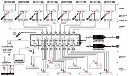 Cypress CMPRO-UA8H8CVPL