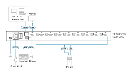 ATEN CL3708INW-ATA-RG