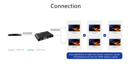 Lenkeng LKV312EDID-V3.0