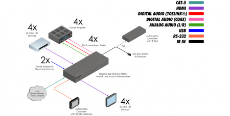 Gefen EXT-UHD600A-44