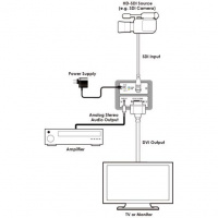 Cypress CLUX-SDI2DVIA
