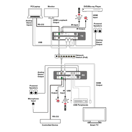 Cypress AVIP-A4601E-B1C